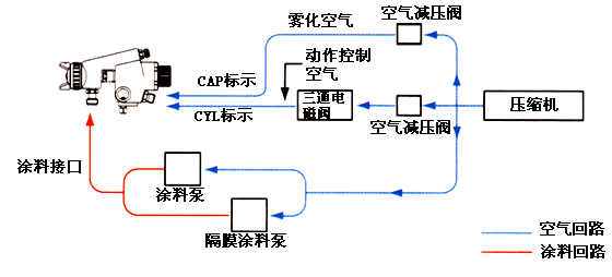 自動噴漆槍