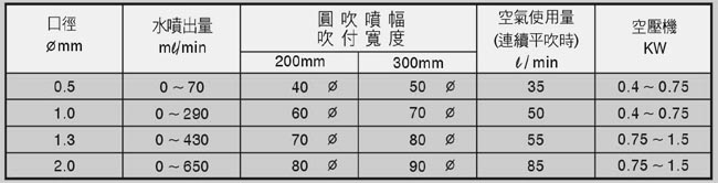 自動噴槍參數